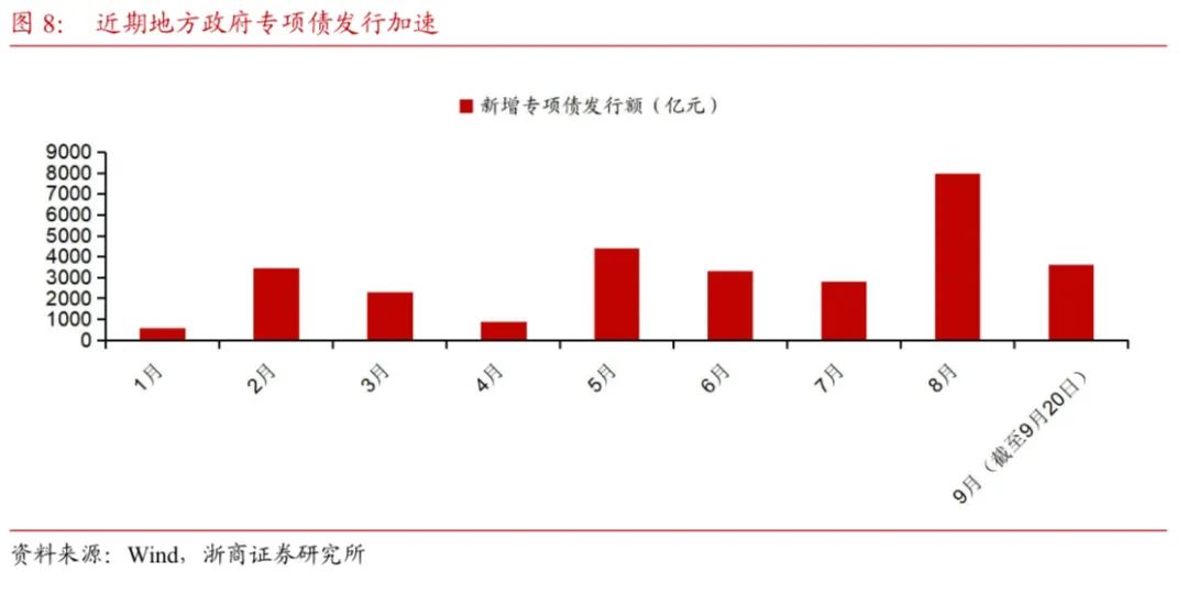 【浙商宏观||李超】财政收支形势依然严峻，关注政策提质增效