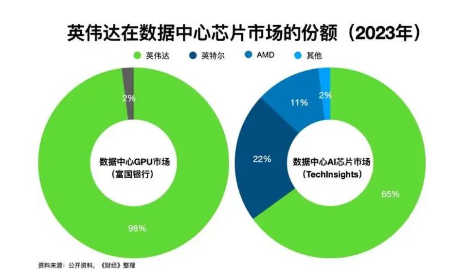 立案！“芯片之王”英伟达，悬了？