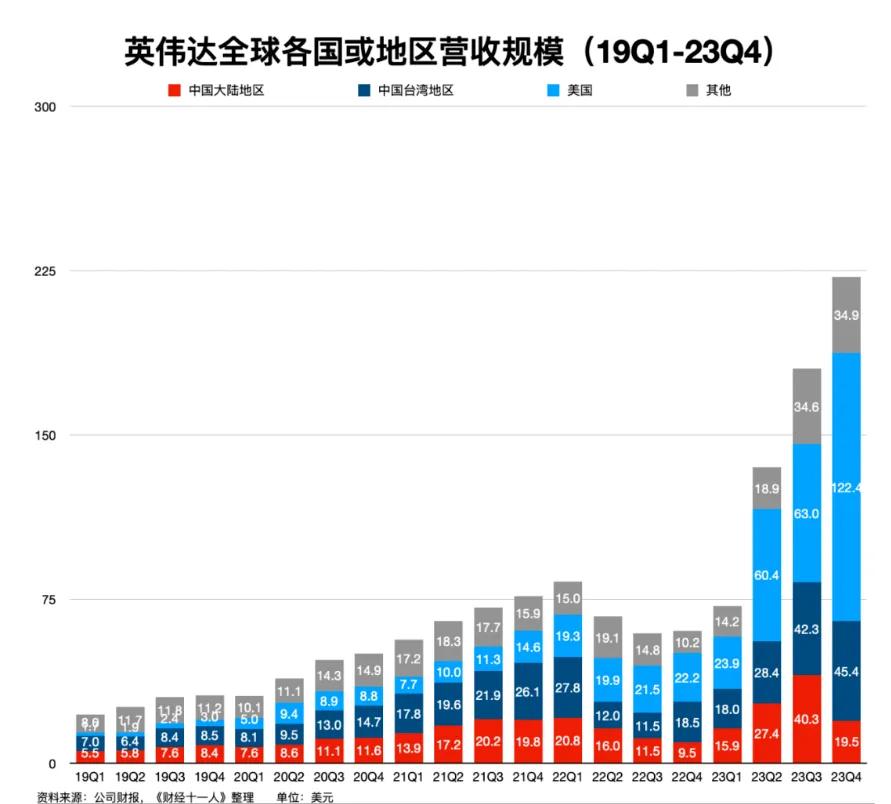 立案！“芯片之王”英伟达，悬了？