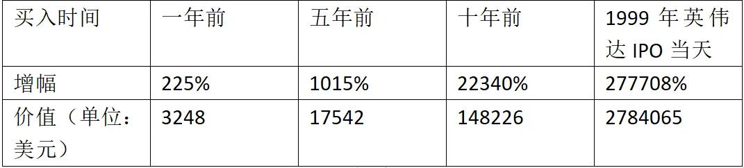 立案！“芯片之王”英伟达，悬了？