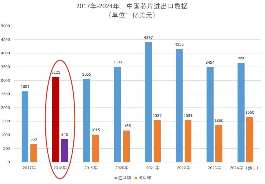 立案！“芯片之王”英伟达，悬了？