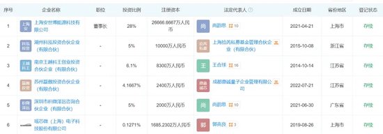 百亿欧陆通实控人“天价”离婚，女方投资500万赚超6亿！