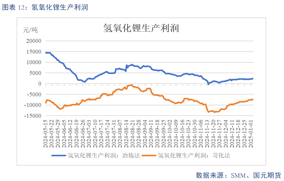 【碳酸锂】基本面维持过剩 锂价或震荡偏弱