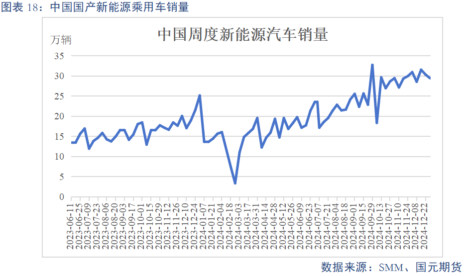 【碳酸锂】基本面维持过剩 锂价或震荡偏弱