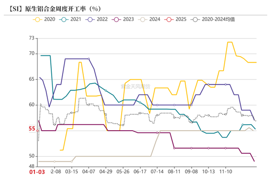 硅：走势分化