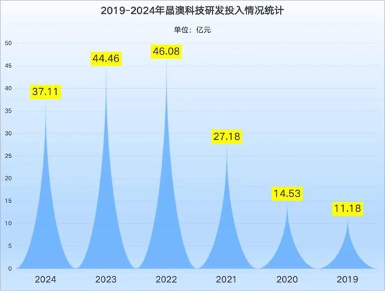 巨亏46亿，市值暴跌1600亿，最稳健的光伏龙头怎么了？