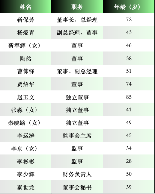 巨亏46亿，市值暴跌1600亿，最稳健的光伏龙头怎么了？