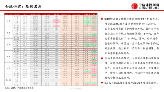 【棉花专题】关税风波下的价格重估