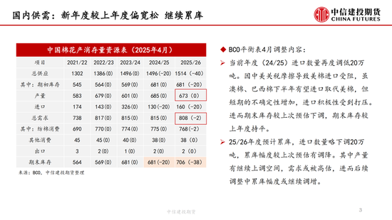 【棉花专题】关税风波下的价格重估