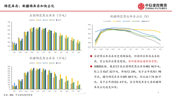 【棉花专题】关税风波下的价格重估