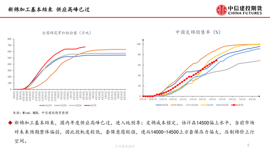【棉花专题】关税风波下的价格重估