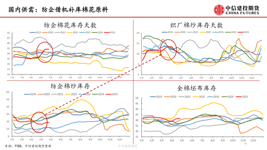 【棉花专题】关税风波下的价格重估