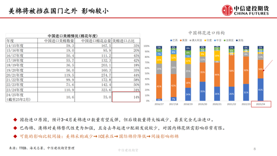 【棉花专题】关税风波下的价格重估