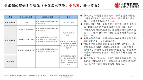 【棉花专题】关税风波下的价格重估