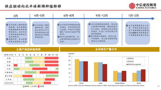 【棉花专题】关税风波下的价格重估