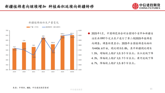 【棉花专题】关税风波下的价格重估
