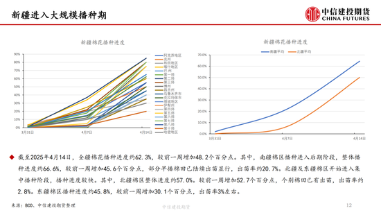 【棉花专题】关税风波下的价格重估
