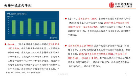 【棉花专题】关税风波下的价格重估