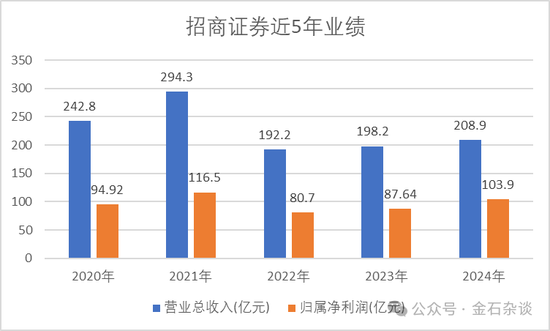 招商证券即将换帅？新任总裁或是他...