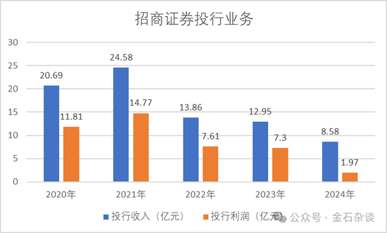 招商证券即将换帅？新任总裁或是他...