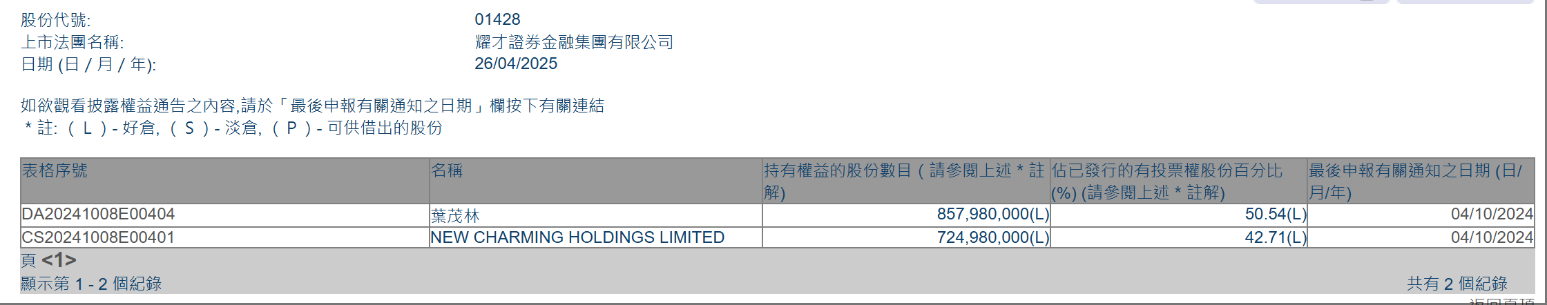 28亿港元！蚂蚁财富溢价要约收购耀才证券，谋求香港证监会下全业务牌照
