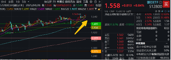 一则公告，重庆银行领涨7%！工行、建行再创新高，增量政策二季度落地？