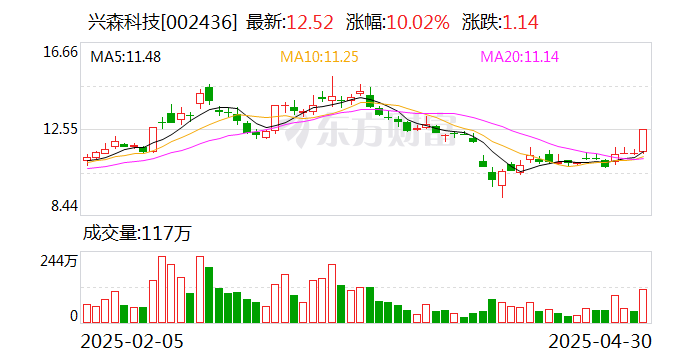 兴森科技：CSP封装基板下游应用中存储类占比约70%