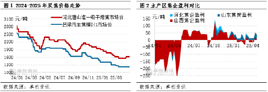 【黑色利润观察】供需基本面收紧，钢焦利润分配趋均衡衡