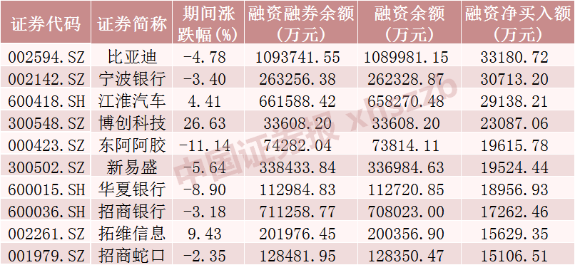 这些股票，被融资客加仓（附名单）