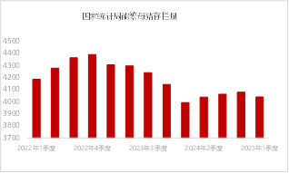 东海期货：生猪随需求季节性转淡，价格重心或逐步下移