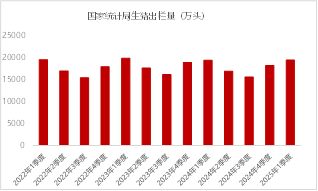 东海期货：生猪随需求季节性转淡，价格重心或逐步下移