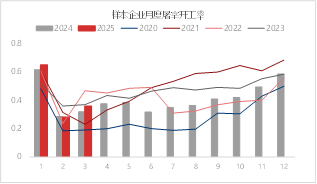东海期货：生猪随需求季节性转淡，价格重心或逐步下移