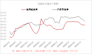 东海期货：生猪随需求季节性转淡，价格重心或逐步下移