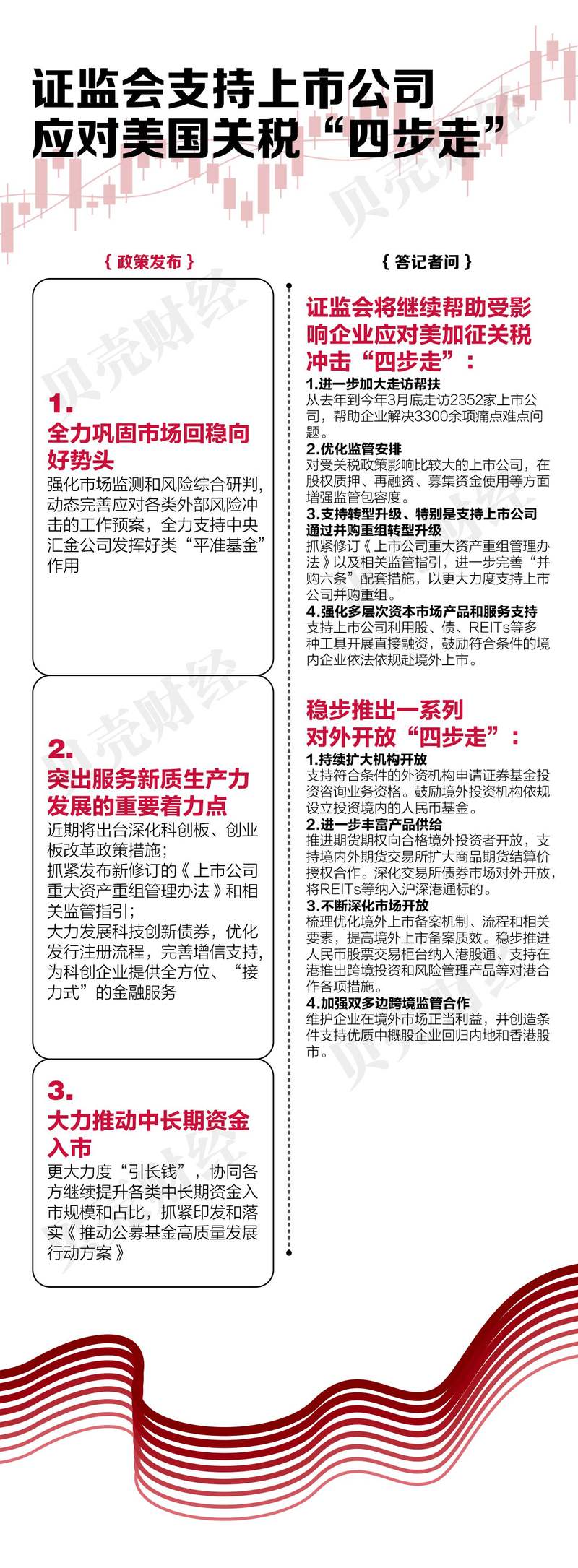 一图看懂“一揽子金融政策”  三部委如何“护航”经济？