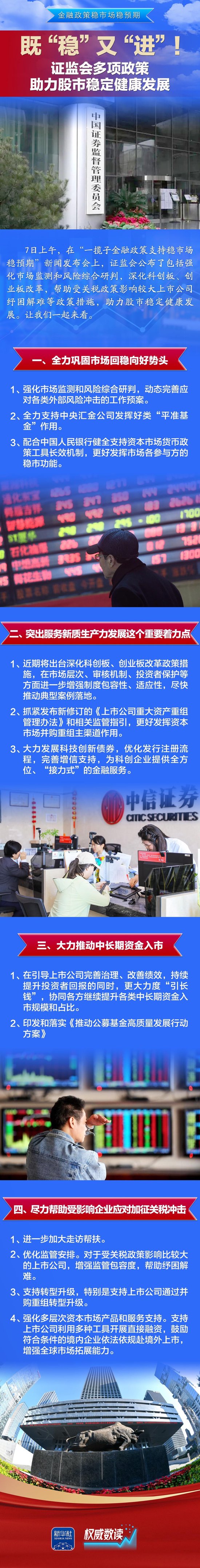 权威数读·金融政策稳市场稳预期丨既“稳”又“进”！证监会多项政策助力股市稳定健康发展