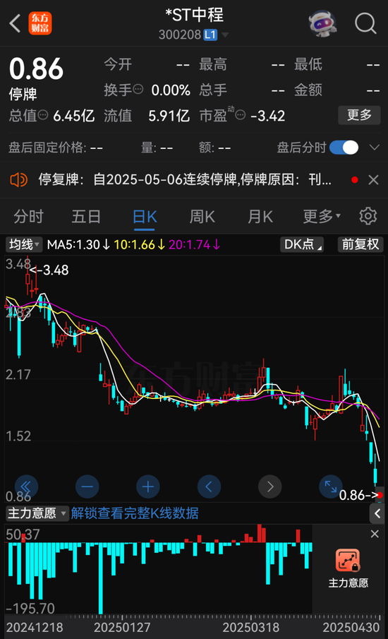 000622、300208，拟退市！