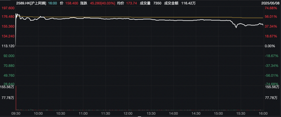 军工、汽车、加密货币走强，黄金继续调整