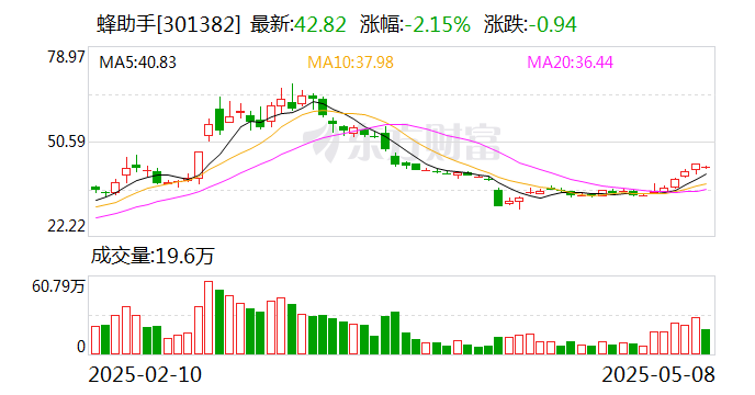 蜂助手：公司业务目前暂不涉及闪购项目