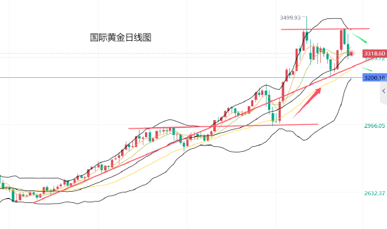 黄力晨:美联储立场鹰派 对黄金造成压力