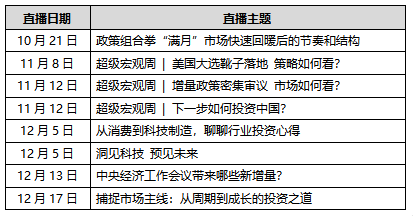 515投资者保护日|财通基金