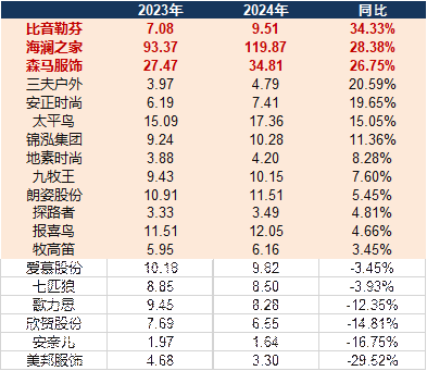 服饰年报|牧高笛存货占比高达54.21% 三夫户外、欣贺股份存货周转天数超400天