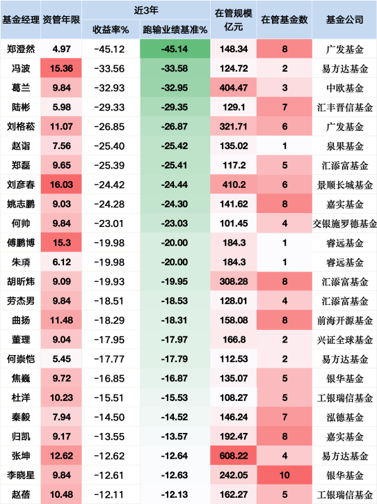 新能源神话破灭？赵诣掌舵泉果旭源三年亏损25%或成“降薪候选”
