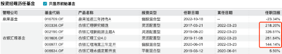 新能源神话破灭？赵诣掌舵泉果旭源三年亏损25%或成“降薪候选”