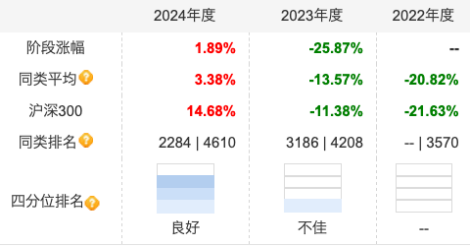 新能源神话破灭？赵诣掌舵泉果旭源三年亏损25%或成“降薪候选”
