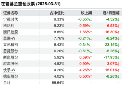 新能源神话破灭？赵诣掌舵泉果旭源三年亏损25%或成“降薪候选”