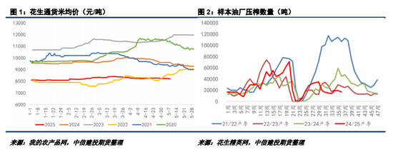 【妙笔花生】比面积更重要的是播种节奏
