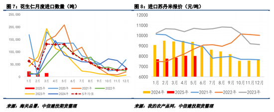 【妙笔花生】比面积更重要的是播种节奏