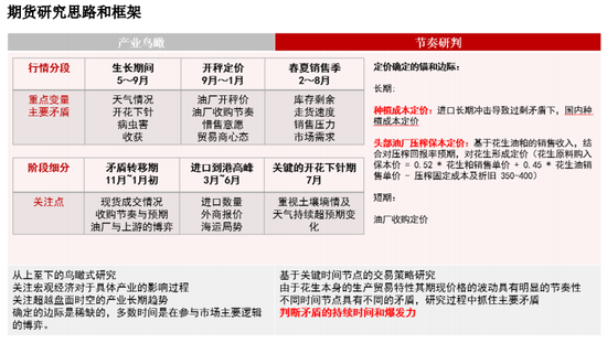 【妙笔花生】比面积更重要的是播种节奏
