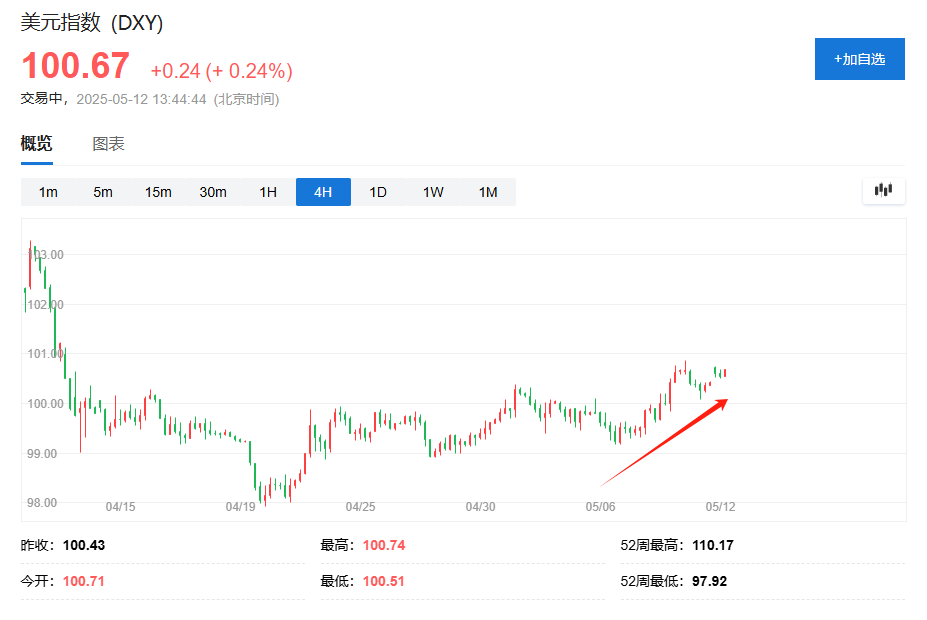 被严重低估、长期投资不足，亚洲货币的补涨才刚开始？
