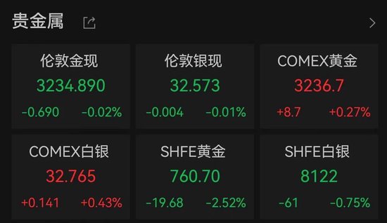 美股全线大涨！道指涨超1000点，中国资产大爆发！人民币拉升400点